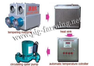 hot blast heater structure