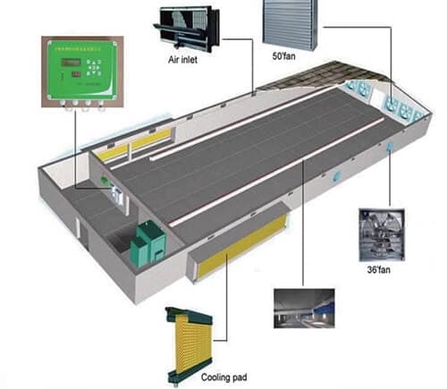 Environment control system
