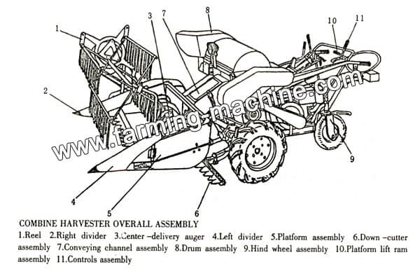 mini rice harvester structure